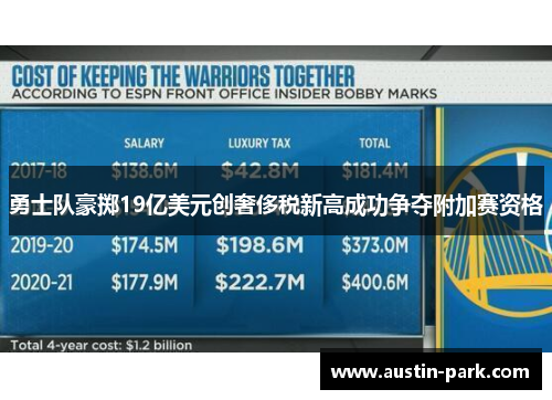 勇士队豪掷19亿美元创奢侈税新高成功争夺附加赛资格