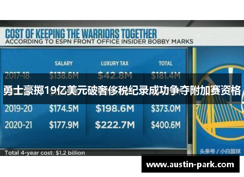 勇士豪掷19亿美元破奢侈税纪录成功争夺附加赛资格
