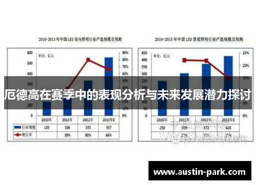 厄德高在赛季中的表现分析与未来发展潜力探讨