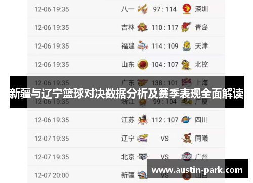 新疆与辽宁篮球对决数据分析及赛季表现全面解读